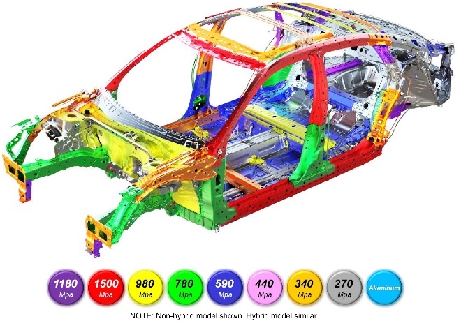 New Vehicle Design, High Strength Materials and Rescue
